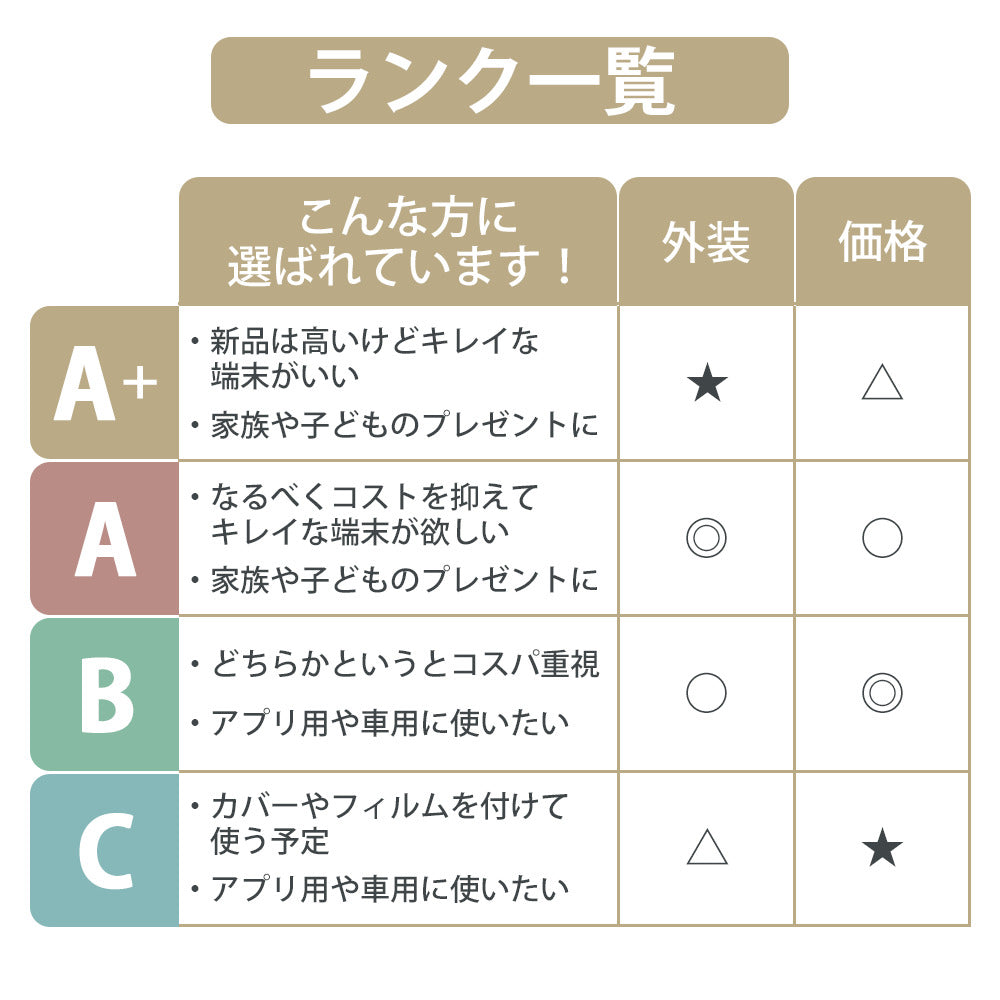 バッテリー100% iPhone14 256GB スターライト A＋ランク ほぼ新品 SIMフリー